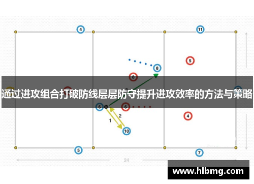 通过进攻组合打破防线层层防守提升进攻效率的方法与策略