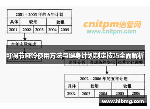 可调节哑铃使用方法与健身计划制定技巧全面解析