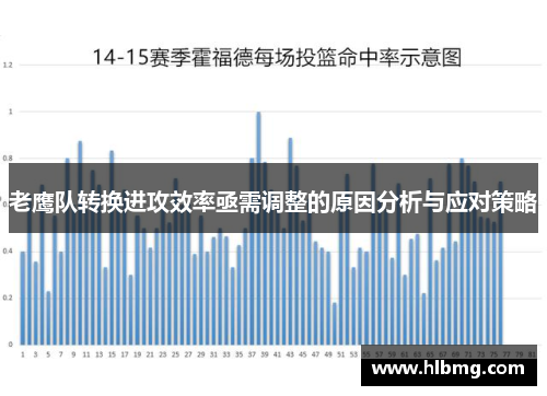 老鹰队转换进攻效率亟需调整的原因分析与应对策略